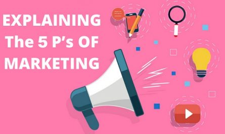The 5 P's of Marketing